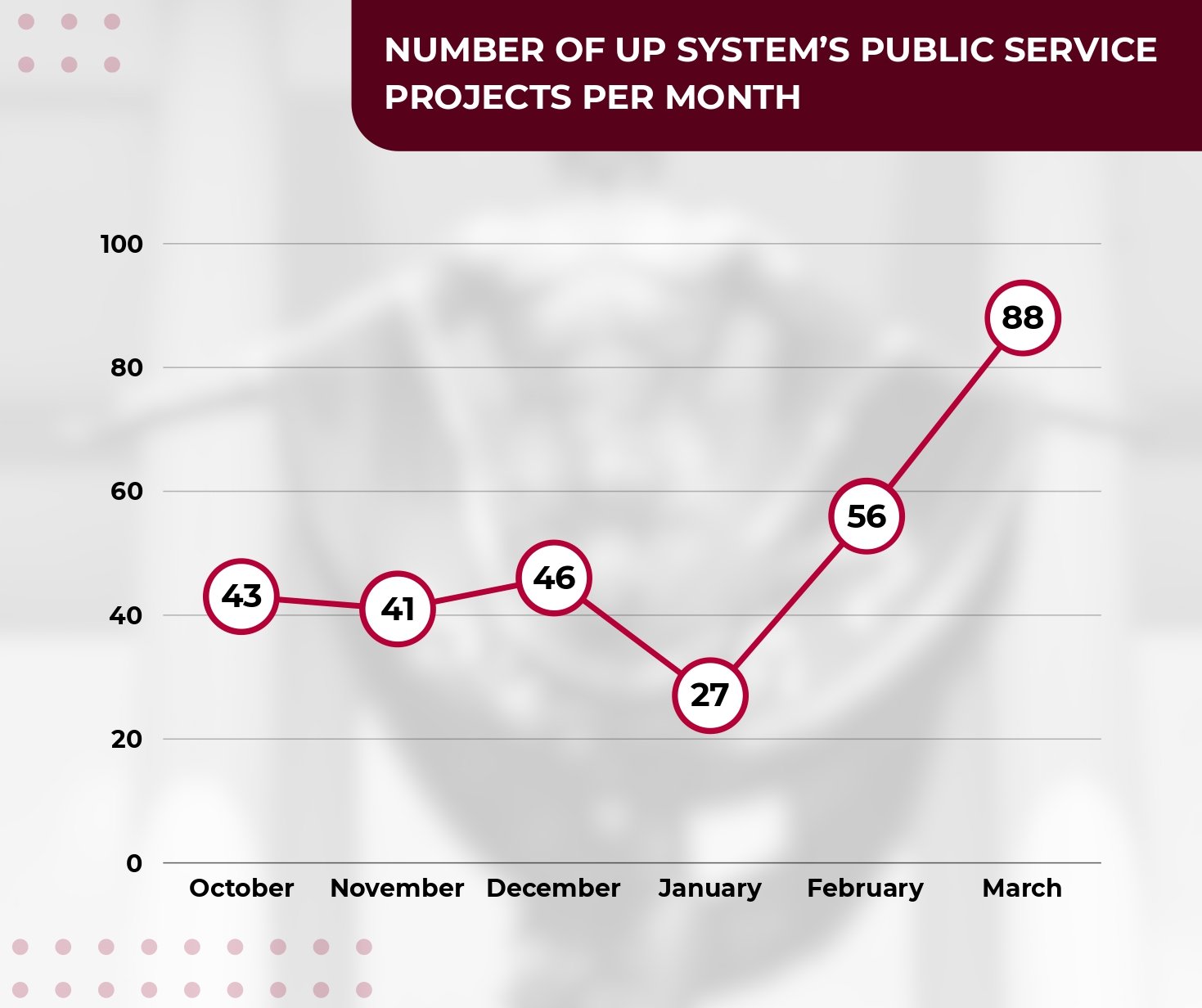 UPSystem_PadayonReport_Jan-Mar2025_page-0006