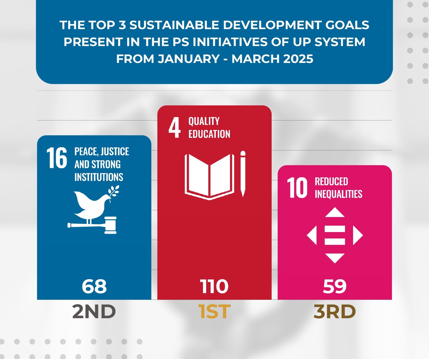 UPSystem_PadayonReport_Jan-Mar2025_page-0007