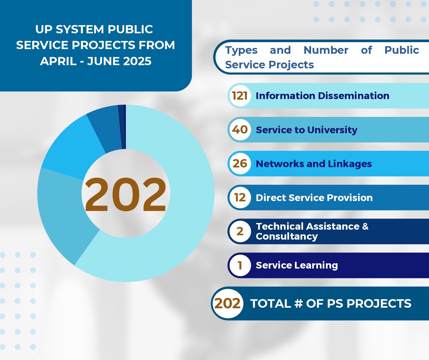 UPSystem_PadayonReport_April-June2025_page-0004