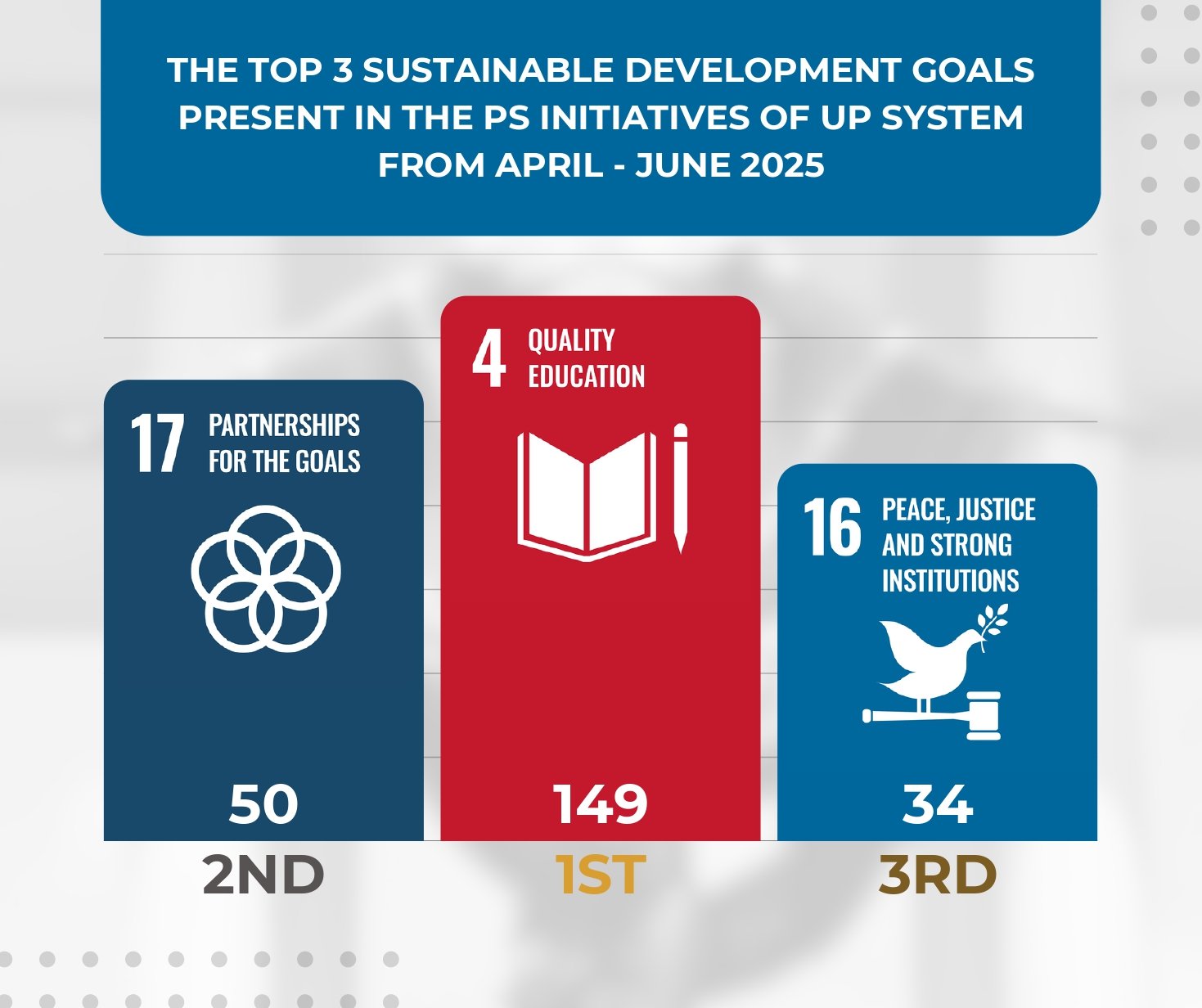 UPSystem_PadayonReport_April-June2025_page-0007